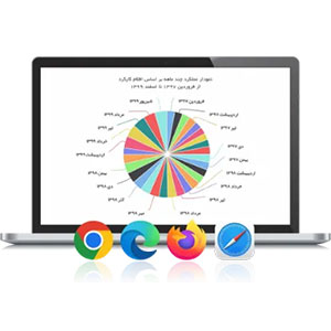 نرم افزار حضور و غیاب